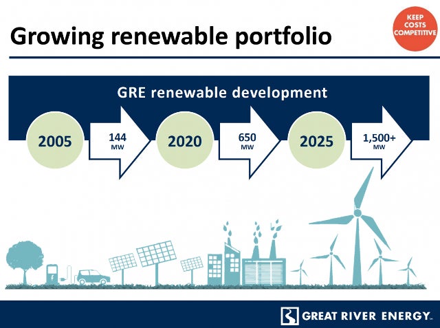 infographic of renewable energy growth